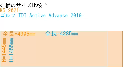 #K5 2021- + ゴルフ TDI Active Advance 2019-